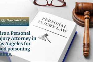 Local Food Poisoning Attorney: Find Injury Lawyers Near You | World’s Most Delicious Foods: Must-Try Dishes from Every Country