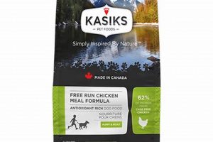 Best Kasiks Dog Food Options: A Buyer's Guide World’s Most Delicious Foods: Must-Try Dishes from Every Country Best Kasiks Dog Food Options: A Buyer's Guide | World’s Most Delicious Foods: Must-Try Dishes from Every Country