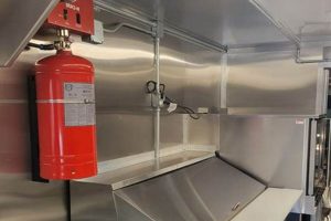 Mobile Food Truck Fire Suppression System: Safety First! | World’s Most Delicious Foods: Must-Try Dishes from Every Country