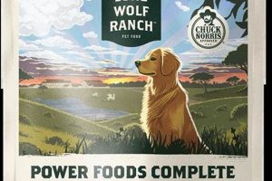 Is Lone Wolf Ranch Dog Food Good? A Review & Rating | World’s Most Delicious Foods: Must-Try Dishes from Every Country