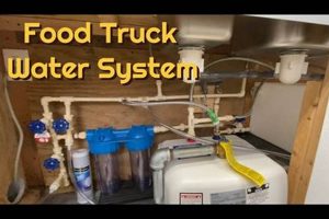 Mobile Food Truck Water System: Design &amp; Compliance | World’s Most Delicious Foods: Must-Try Dishes from Every Country