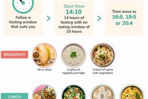 Delicious Fasting Food Indian Recipes for India | World’s Most Delicious Foods: Must-Try Dishes from Every Country