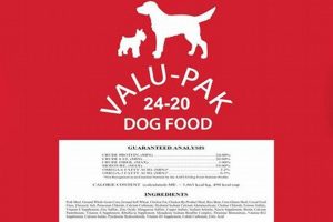 Best Value Pac Dog Food Deals: Healthy &amp; Cheap | World’s Most Delicious Foods: Must-Try Dishes from Every Country