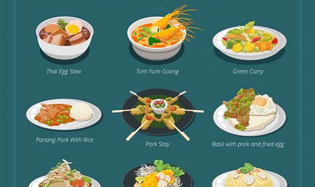 Your Best ti food menu Guide | Menu Ideas & More! | World’s Most Delicious Foods: Must-Try Dishes from Every Country