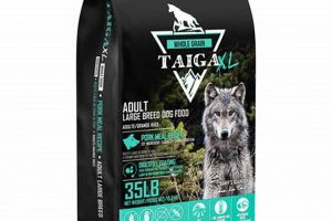Is Taiga Dog Food Right for Your Dog? A Complete Guide World’s Most Delicious Foods: Must-Try Dishes from Every Country Is Taiga Dog Food Right for Your Dog? A Complete Guide | World’s Most Delicious Foods: Must-Try Dishes from Every Country