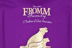 Best Fromm Dog Food for Small Breeds: Complete Guide & Reviews | World’s Most Delicious Foods: Must-Try Dishes from Every Country