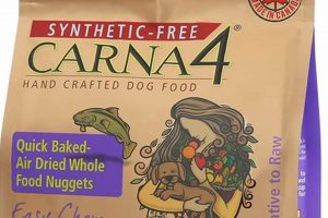 Why Carna Dog Food? Benefits &amp; Alternatives | World’s Most Delicious Foods: Must-Try Dishes from Every Country