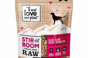 Is "I and Love and You" Dog Food Good? Review & Analysis | World’s Most Delicious Foods: Must-Try Dishes from Every Country