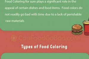 Does Food Coloring Go Bad? Shelf Life & Spoilage Tips! World’s Most Delicious Foods: Must-Try Dishes from Every Country Does Food Coloring Go Bad? Shelf Life & Spoilage Tips! | World’s Most Delicious Foods: Must-Try Dishes from Every Country