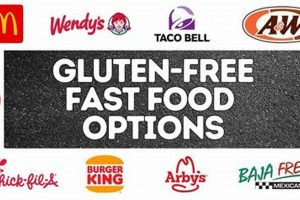 Easy Gluten Free Fast Food Breakfast Options (Quick!) | World’s Most Delicious Foods: Must-Try Dishes from Every Country