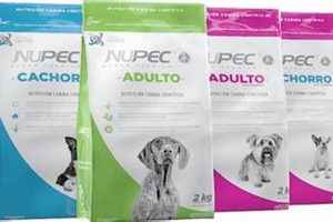 Nupec Dog Food: The Best Choice for Happy, Healthy Dogs! | World’s Most Delicious Foods: Must-Try Dishes from Every Country