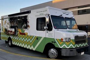 Best Food Trucks San Diego: Your Mobile Food Guide! | World’s Most Delicious Foods: Must-Try Dishes from Every Country