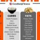 Guide to Best Fast Food Macros: Eat Smart On-the-Go! | World’s Most Delicious Foods: Must-Try Dishes from Every Country