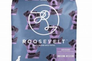Best Roosevelt Dog Food: Nutrition & Brands Guide | World’s Most Delicious Foods: Must-Try Dishes from Every Country