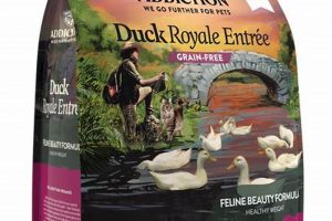 Is Duck Dry Cat Food Right for Your Cat? + Benefits | World’s Most Delicious Foods: Must-Try Dishes from Every Country