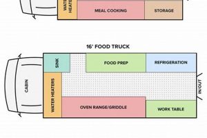 Tips: Best Food Truck Layout Ideas Now [Guide] | World’s Most Delicious Foods: Must-Try Dishes from Every Country