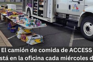 Guide to Food Pantry Medford Oregon: Find Help + Donate | World’s Most Delicious Foods: Must-Try Dishes from Every Country