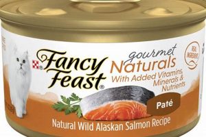 Best Wet Cat Food Salmon: Hydration & Health | World’s Most Delicious Foods: Must-Try Dishes from Every Country