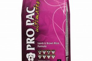 Pro Pac Dog Food: Reviews & Best For Your Dog? | World’s Most Delicious Foods: Must-Try Dishes from Every Country