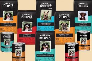 Honest American Journey Dog Food Reviews: What Dog Owners Say! | World’s Most Delicious Foods: Must-Try Dishes from Every Country