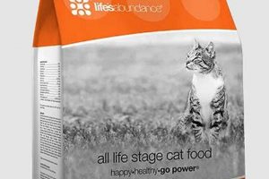 Nourish with Life Abundance Cat Food: Complete Diet! | World’s Most Delicious Foods: Must-Try Dishes from Every Country