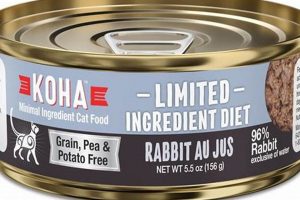 Is Koha Rabbit Cat Food Right for Your Cat? Review + Guide | World’s Most Delicious Foods: Must-Try Dishes from Every Country