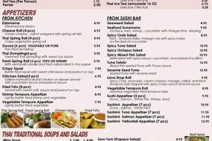 Best Thai Food in Edmond, OK: Your Local Guide | World’s Most Delicious Foods: Must-Try Dishes from Every Country