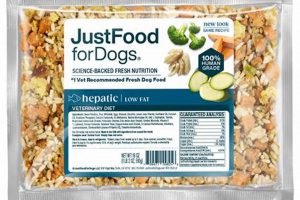Top Frozen Dog Food Brands: Guide &amp; Reviews | World’s Most Delicious Foods: Must-Try Dishes from Every Country