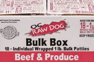 Why Raw Dog Food Patties are Best + Brands | World’s Most Delicious Foods: Must-Try Dishes from Every Country