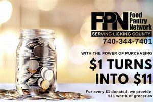 Your Local: Licking County Food Pantry - Support &amp; Find Help | World’s Most Delicious Foods: Must-Try Dishes from Every Country