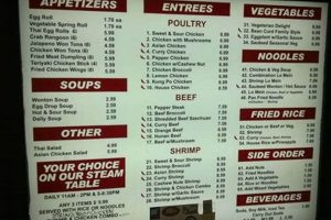 Best Chinese Food in Tyler, TX: Your Ultimate Guide | World’s Most Delicious Foods: Must-Try Dishes from Every Country