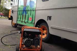 Top Rated: Best Generator for Food Truck Use [2024] | World’s Most Delicious Foods: Must-Try Dishes from Every Country