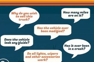 Essential Used Food Truck Questions: Avoid Costly Mistakes! | World’s Most Delicious Foods: Must-Try Dishes from Every Country