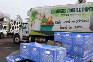 Get Food Now: Gleaners Mobile Food Pantry Indiana Near You | World’s Most Delicious Foods: Must-Try Dishes from Every Country