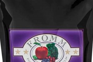 Is Fromm Duck Dog Food the *Best* Choice For Your Dog? | World’s Most Delicious Foods: Must-Try Dishes from Every Country