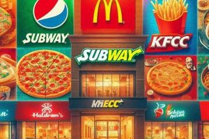 Top-Rated Best Food Franchises: Your [City] Guide | World’s Most Delicious Foods: Must-Try Dishes from Every Country