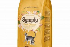 Best Symply Cat Food: Reviews & Benefits (2024) | World’s Most Delicious Foods: Must-Try Dishes from Every Country