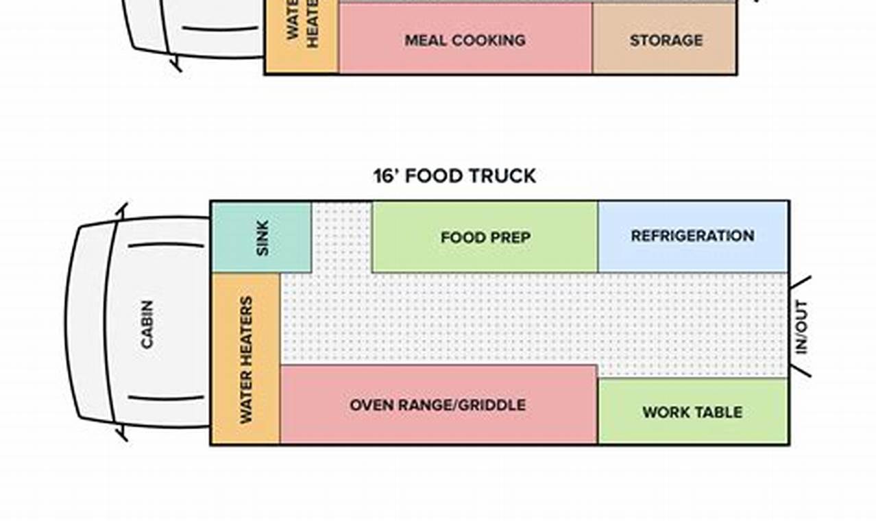 Design a Simple Food Truck Interior Layout: Maximize Space! World’s Most Delicious Foods: Must-Try Dishes from Every Country Design a Simple Food Truck Interior Layout: Maximize Space! | World’s Most Delicious Foods: Must-Try Dishes from Every Country
