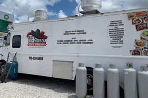 DIY Food Trucks for the Homestead: Mobile Meals Done Right! | World’s Most Delicious Foods: Must-Try Dishes from Every Country