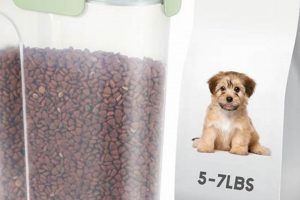 Best Dog Food Container for Travel: On-the-Go Meals! | World’s Most Delicious Foods: Must-Try Dishes from Every Country