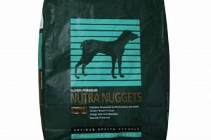 Best Smart & Final Dog Food: Deals & Safe Choices | World’s Most Delicious Foods: Must-Try Dishes from Every Country