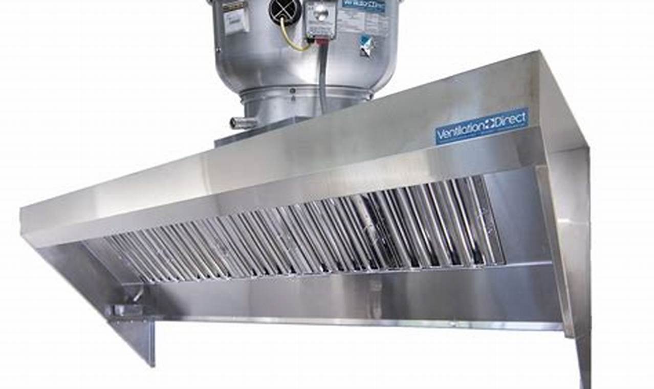 Essential Food Truck Ventilation Fan Guide | [Your Brand] | World’s Most Delicious Foods: Must-Try Dishes from Every Country