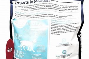Dog Nutrition: Authority Dog Food Ingredients Guide + Tips World’s Most Delicious Foods: Must-Try Dishes from Every Country Dog Nutrition: Authority Dog Food Ingredients Guide + Tips | World’s Most Delicious Foods: Must-Try Dishes from Every Country