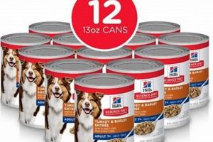 Best Low Sodium Wet Dog Food: Diet & Health Guide | World’s Most Delicious Foods: Must-Try Dishes from Every Country