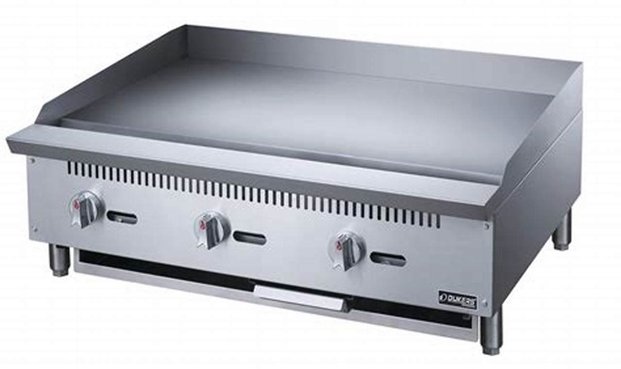 Best Griddle for Food Truck: Pro Models & Reviews | World’s Most Delicious Foods: Must-Try Dishes from Every Country