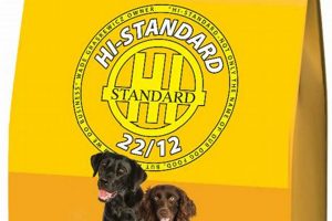 Premium High Standard Dog Food: Fuel Your Dog's Health! | World’s Most Delicious Foods: Must-Try Dishes from Every Country