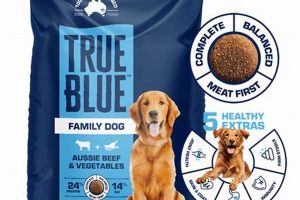 Best True Blue Dog Food: Nutrition Guide & Reviews World’s Most Delicious Foods: Must-Try Dishes from Every Country Best True Blue Dog Food: Nutrition Guide & Reviews | World’s Most Delicious Foods: Must-Try Dishes from Every Country