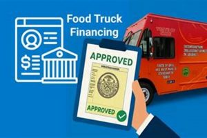 Trucking: Bad Credit Food Truck Financing - Guide | World’s Most Delicious Foods: Must-Try Dishes from Every Country