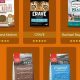 Try Before You Buy: Dog Food Sample Guide for Happy Pups | World’s Most Delicious Foods: Must-Try Dishes from Every Country