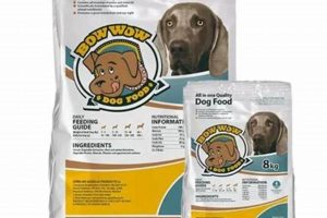 Best Bow Wow Dog Food: Brands &amp; Nutritional Info | World’s Most Delicious Foods: Must-Try Dishes from Every Country